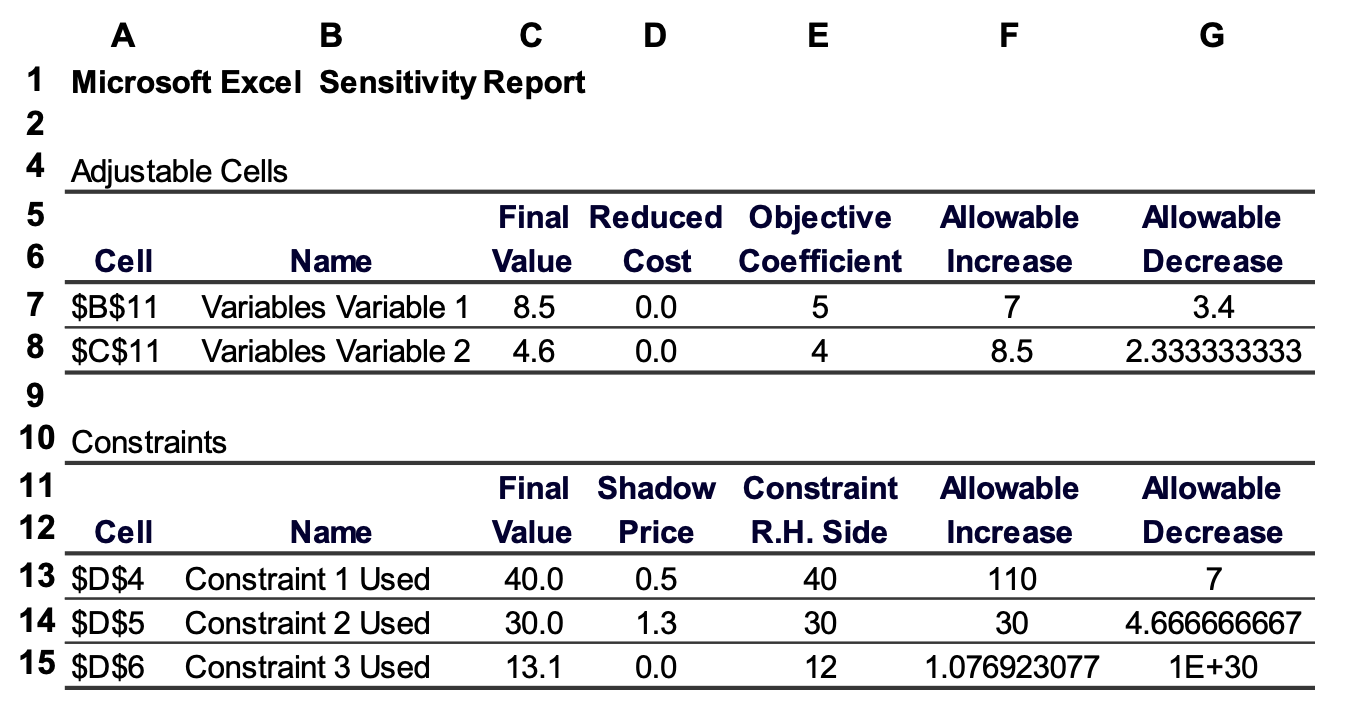B D E F | | |M (type) Variable 2 5 1