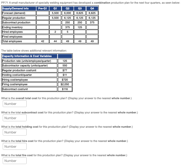 The table below shows additional relevant