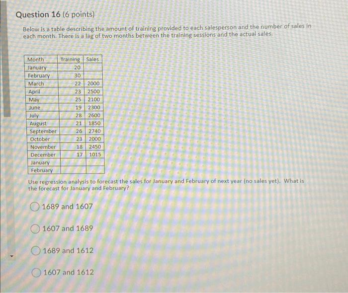 Question 16 (6 points) Below is a table