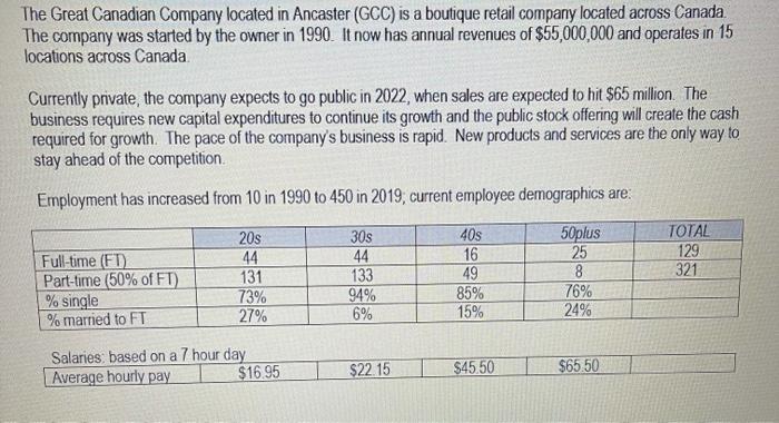 Prepare a budget for your proposal benefit plan