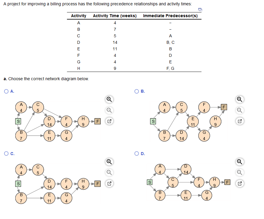 a. Choose the correct network diagram below. A. C