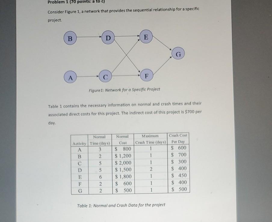 a) (20 points) Using Critical Path Method find
