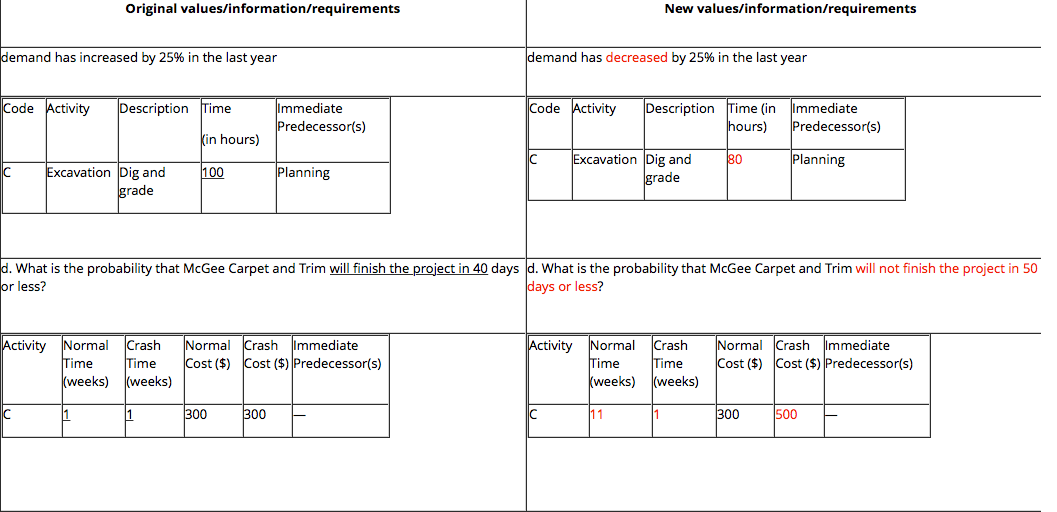 Solve the following problems from the textbook
