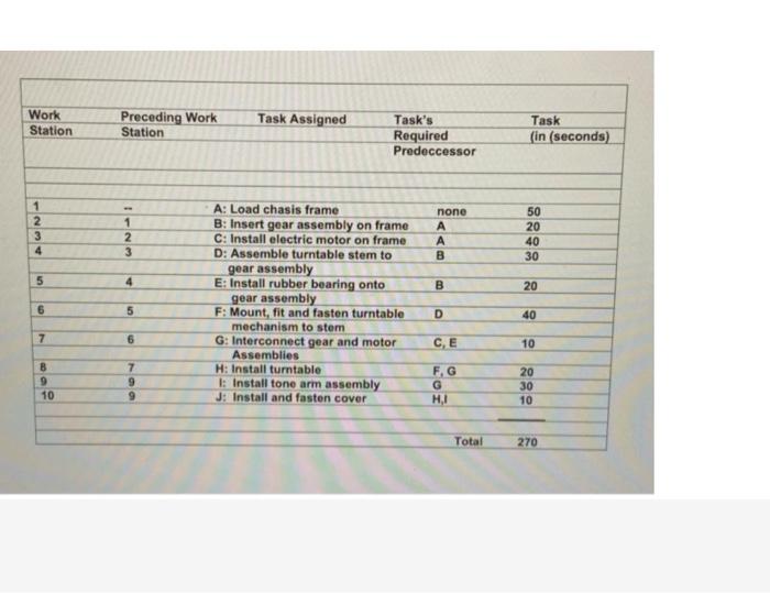 A. Question 1 Indicate the maximum daily capacity