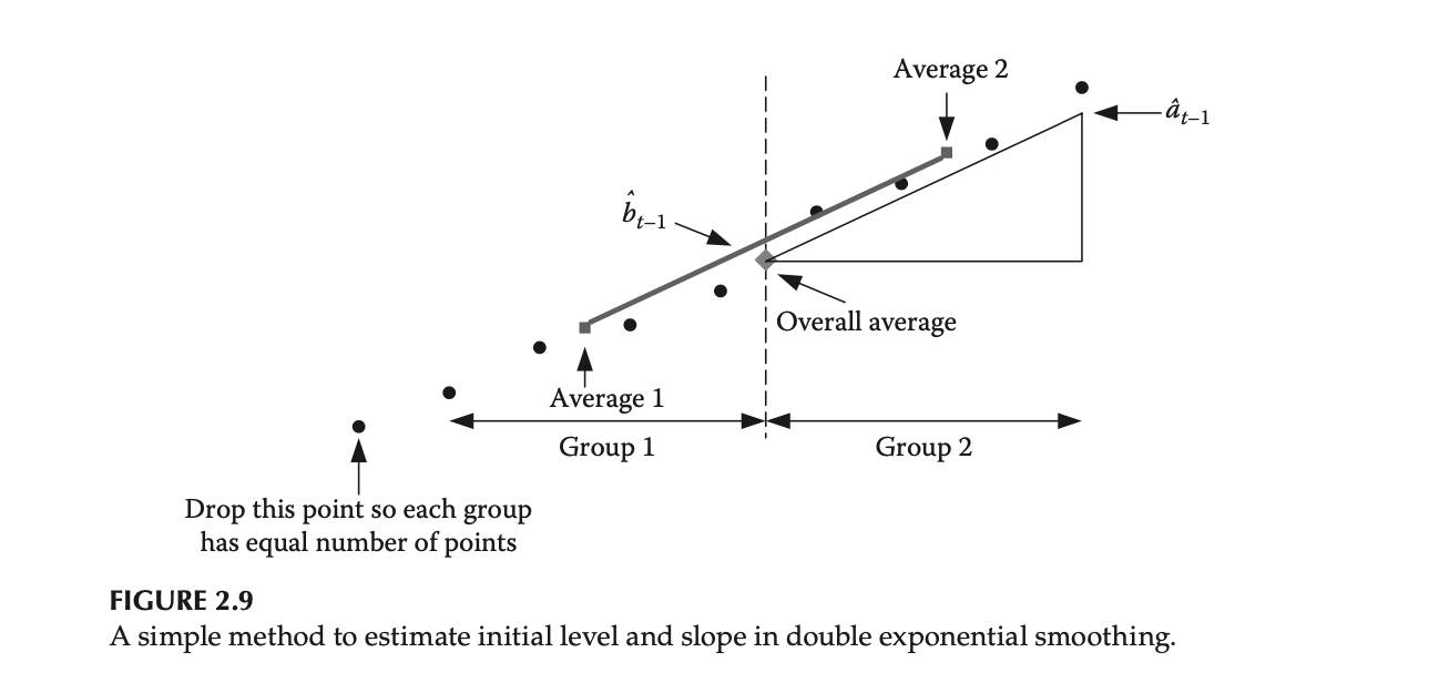 I NEED SCREEN SHOTS FROM EXCEL OF HOW DOING IT I