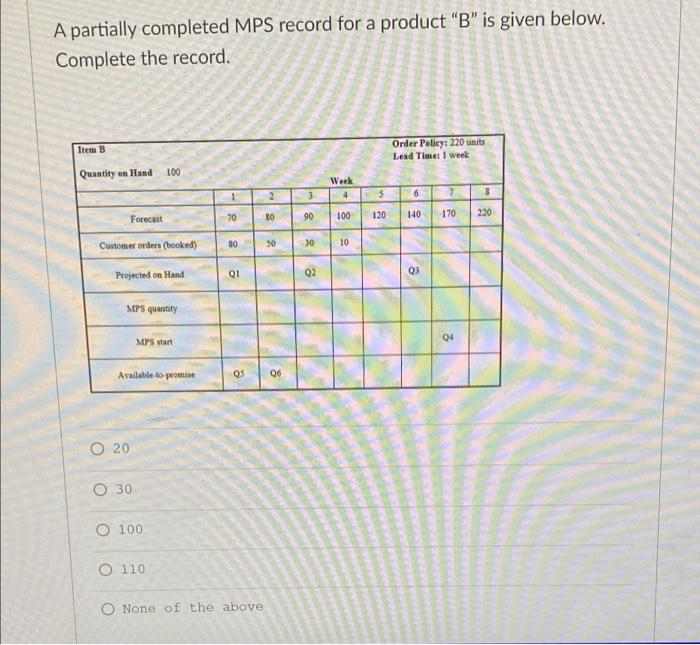 Answer options for Q1 A partially completed MPS