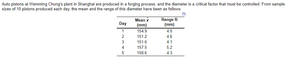 Auto pistons at Wemming Chung's plant in Shanghai