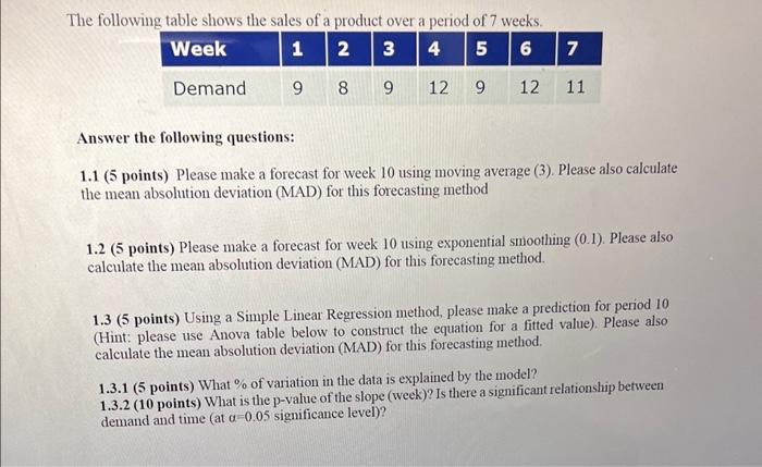 The following table shows the sales of a product