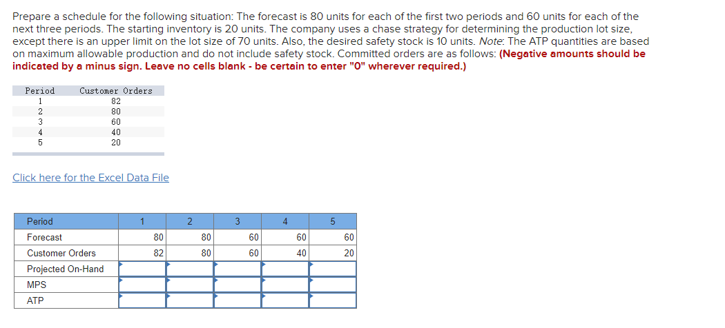 Prepare a schedule for the following situation: