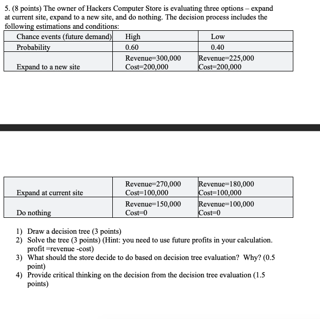 5. (8 points) The owner of Hackers Computer Store