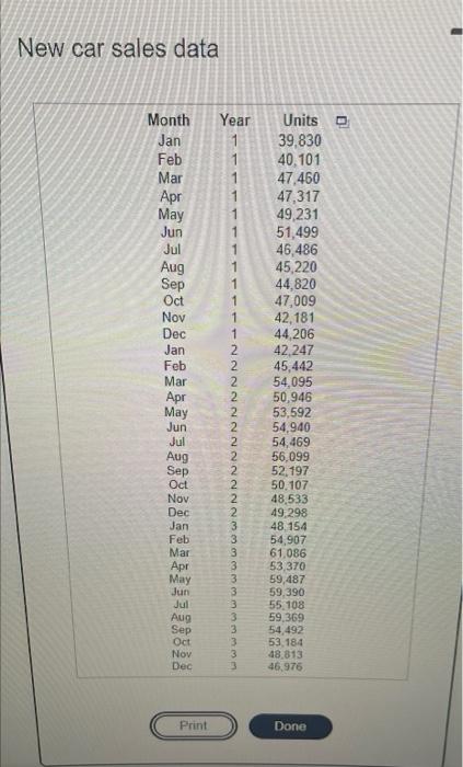 The accompanying dataset shows the monthly number
