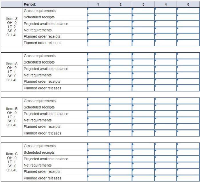 Assume that Product Z is made of two units of A