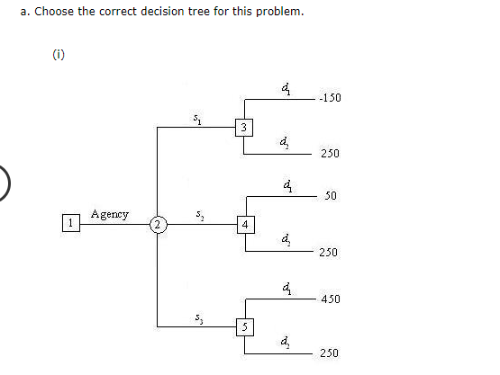Problem 13-19 (Algorithmic) Hale's TV Productions