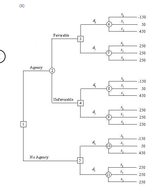 Problem 13-19 (Algorithmic) Hale's TV Productions