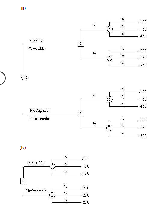 Problem 13-19 (Algorithmic) Hale's TV Productions