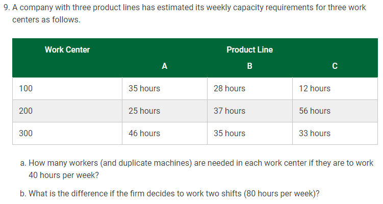 please post excel formulas 9. A company with
