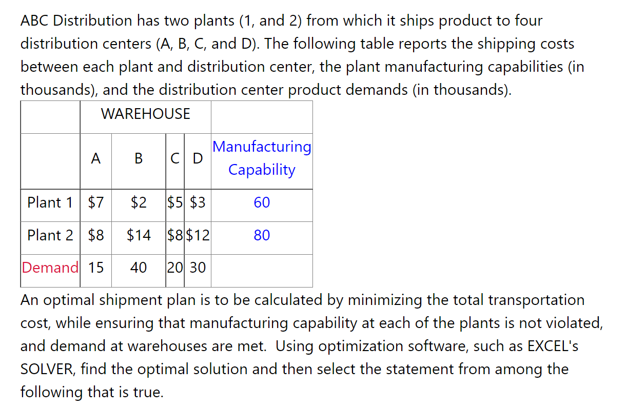 ABC Distribution has two plants (1, and 2) from