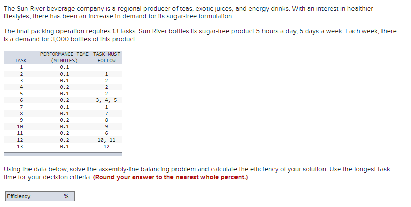 The Sun River beverage company is a regional