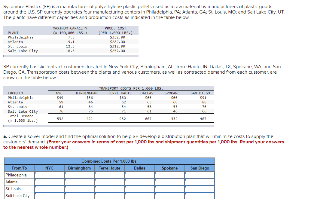 Sycamore Plastics (SP) is a manufacturer of