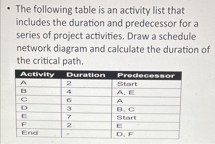 Learning Activity Do some research and identify a