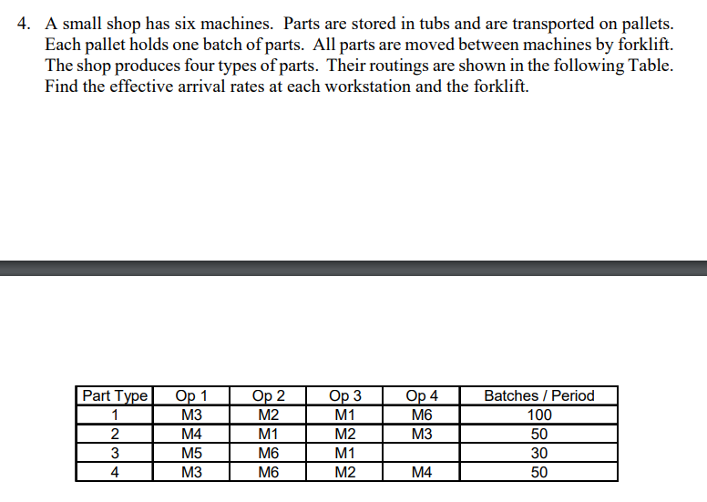 A small shop has six machines. Parts are stored