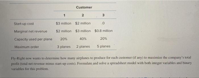 Model and solve it in excel 7.7. The Fly-Right