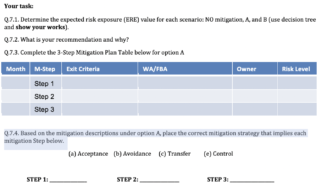 Integrated Risk Management Risk Management Risk