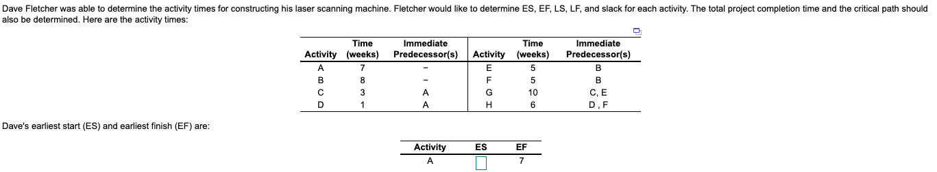 Dave Fletcher was able to determine the activity