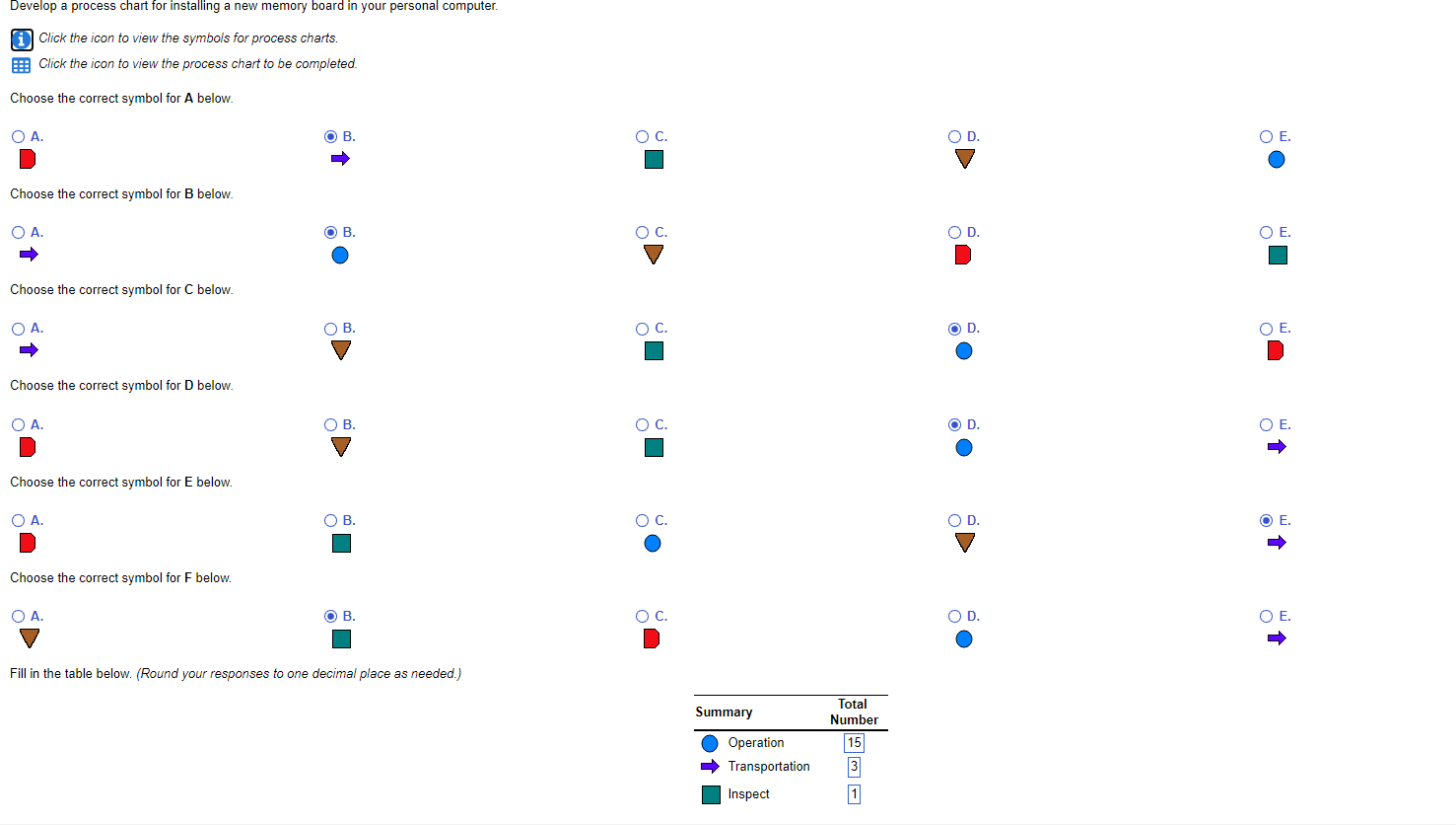 Develop a process chart for installing a new