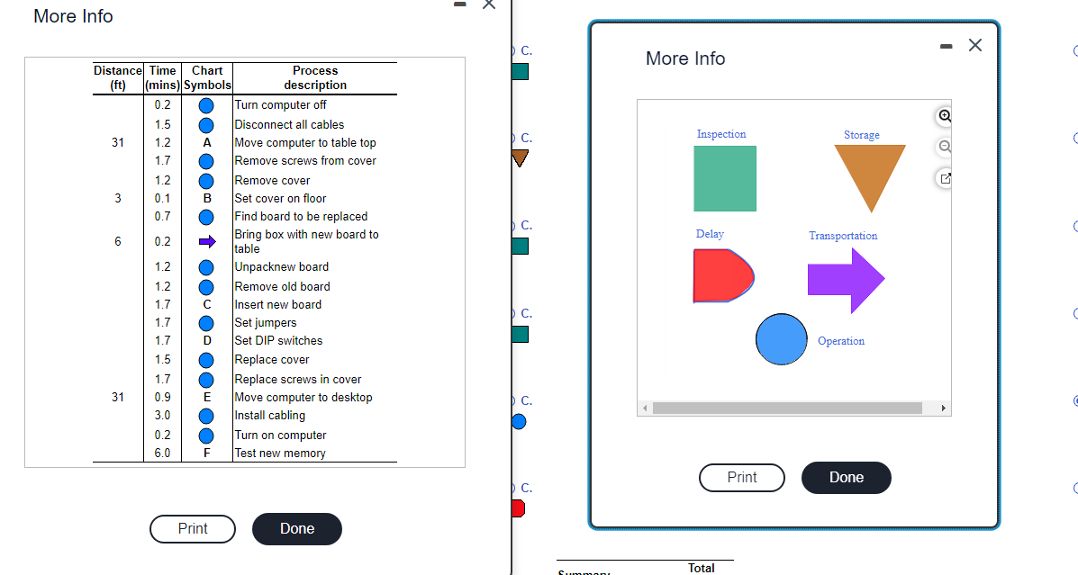 Develop a process chart for installing a new