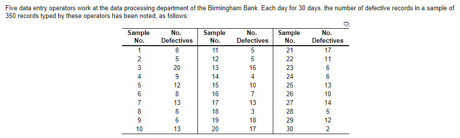 Five data entry operators work at the data