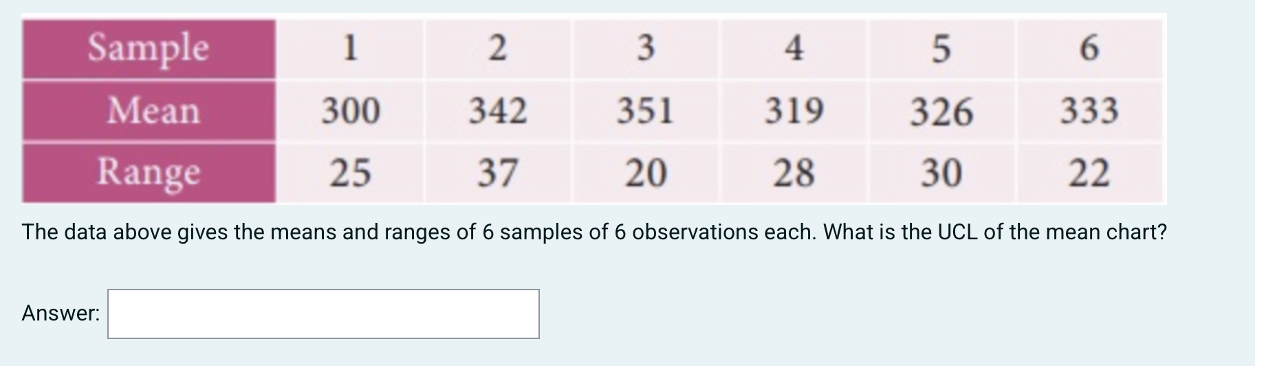 1 2 3 4 5 6 Sample Mean Range 300 342 351 319 326