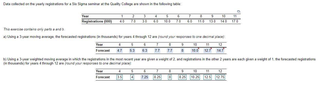 Data collected on the yearly registrations for a
