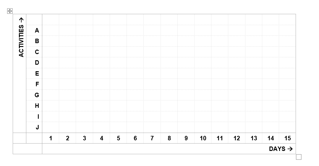 Apply Critical Path Method to solve the following