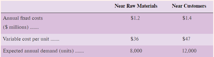 Need help please show formula how to solve