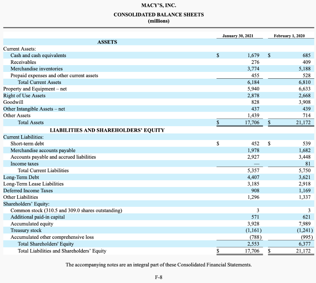 2. Ratio analysis for the ratios shown on Table 1