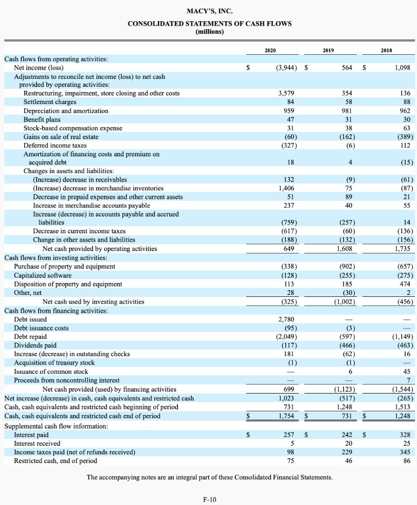 2. Ratio analysis for the ratios shown on Table 1