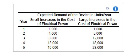 Just Need B section Please!! Mars Incorporated is