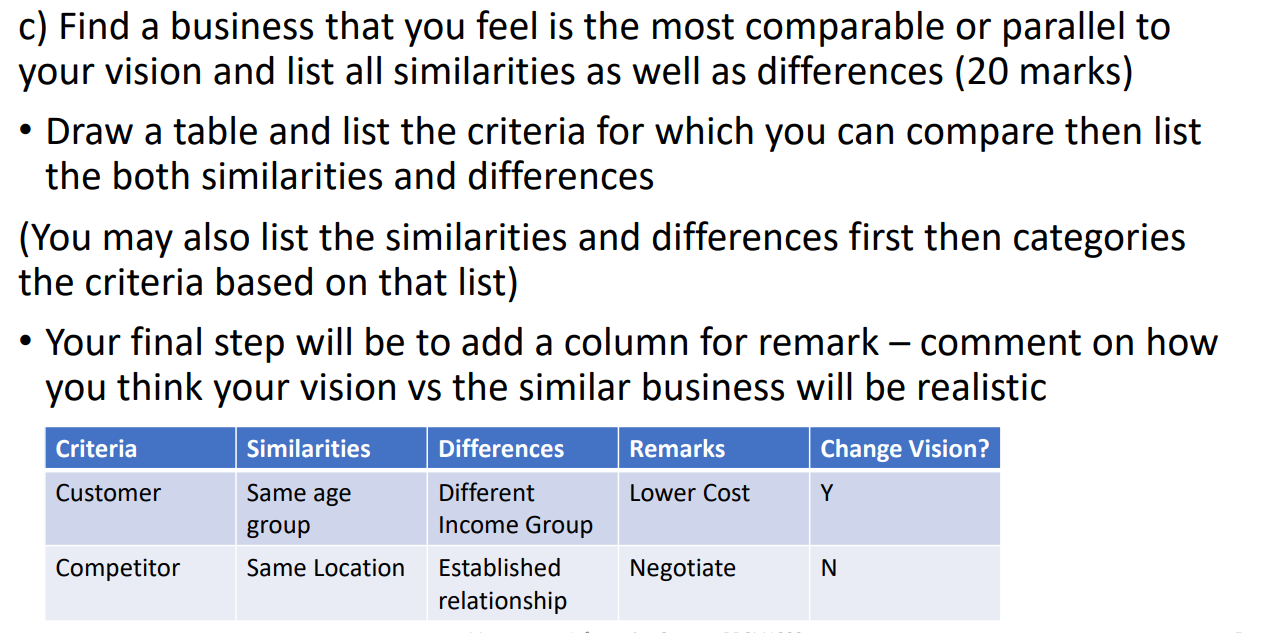 c) Find a business that you feel is the most