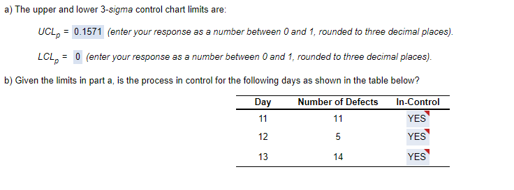 The results of inspection of DNA samples taken