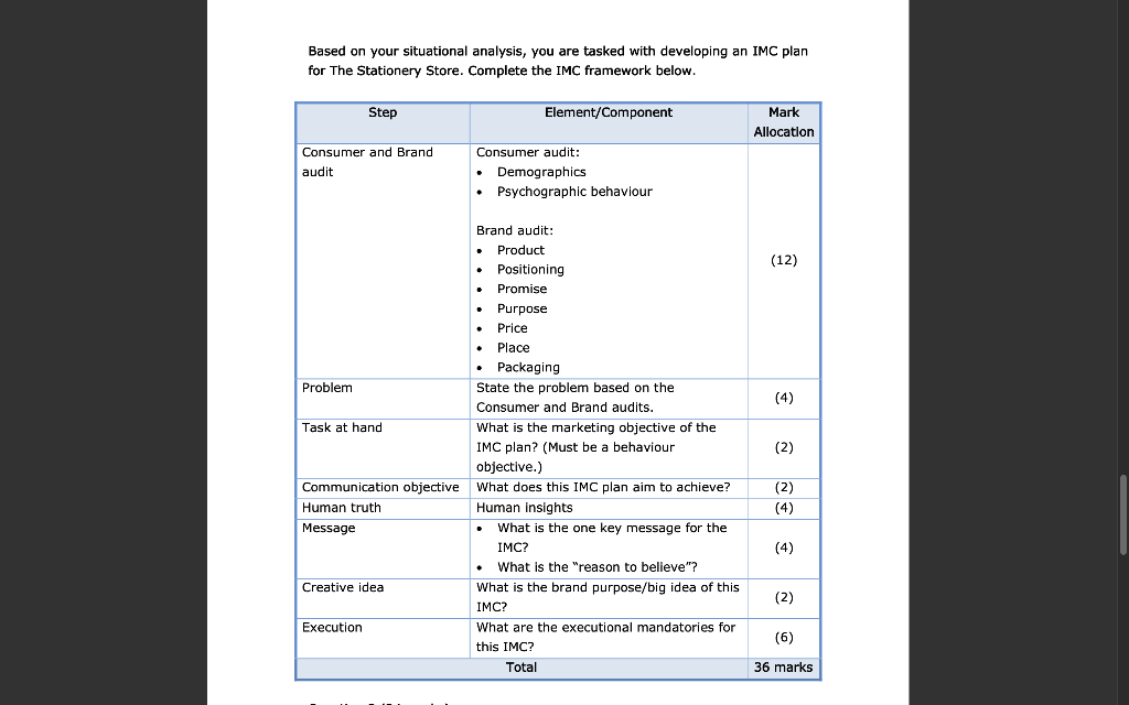 Question 2 (36 marks) A side effect of the