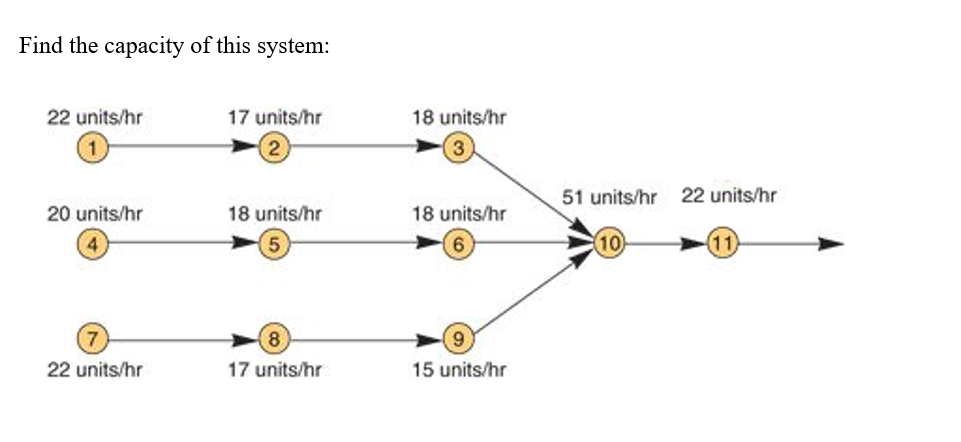 Find the capacity of this system