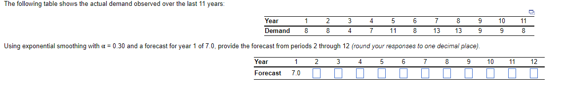 The following table shows the actual demand