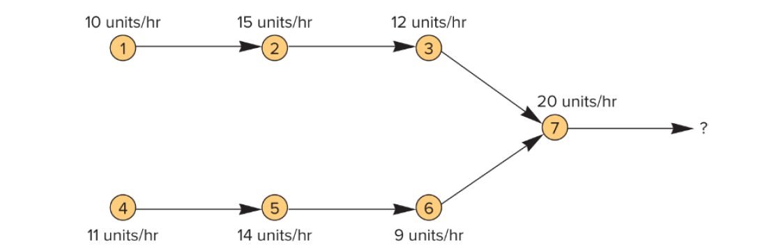 Q1: The diagram below shows a system that