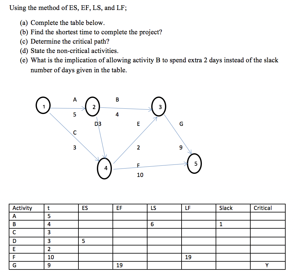 Using the method of ES, EF, LS, and LF; (a)