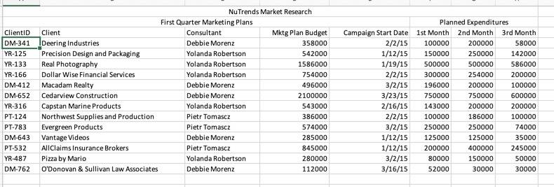 Case Study Apply Your Skills Pori Rajiv Patel,