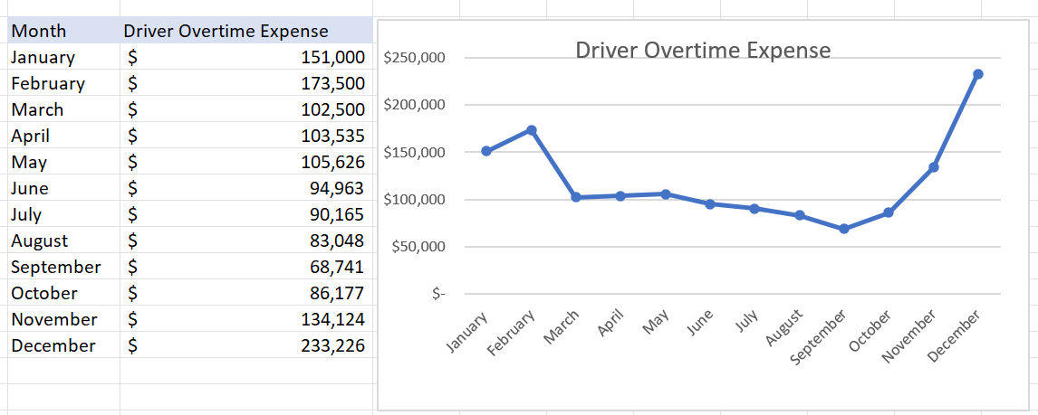 Describe your observations of the chart above the