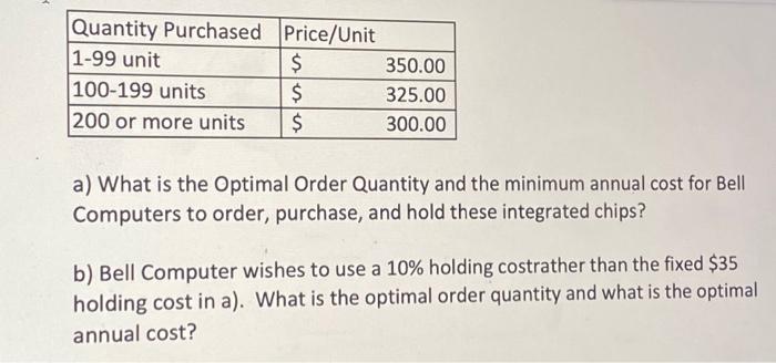 Question 2 Quantity Purchased Price/Unit 1-99