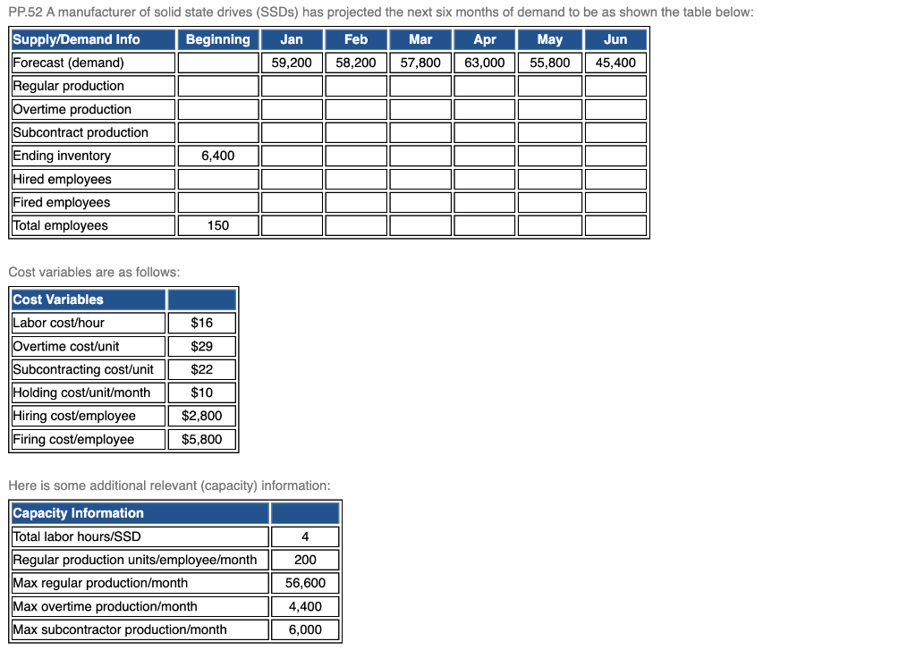 1. Assuming the company ONLY uses overtime and/or