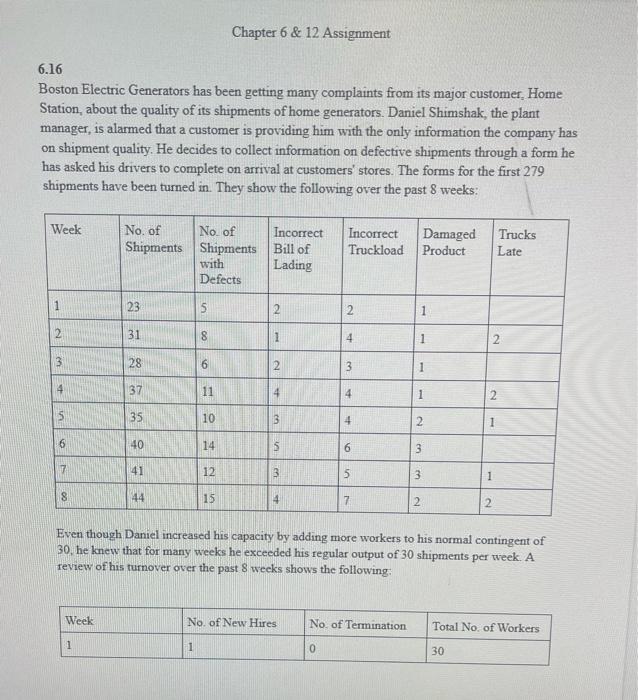 6.16 Boston Electric Generators has been getting